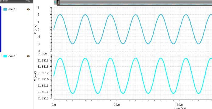 Simulation Result of PLL Figure-18 Simulation result of PLL These are the schematics and simulation result of various blocks of Phase Locked Loop which was [1]. B.