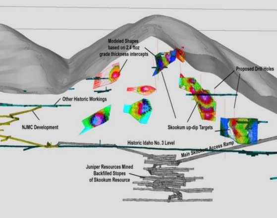 Underground Gold Production Commenced underground operations in December 2017 Open-Pit Initial production focused on Skookum Shoot orebody Modern exploration (including nearly 30,000 meters