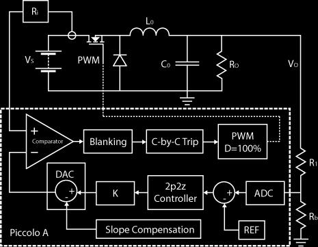 However, the compensation network, error ampli er, slope compensation and PWM generator are all replaced by a single microprocessor in the digital converter shown in Figure.