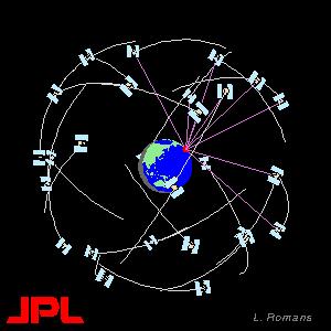 28 GPS satellites Designated by PRN (1-33) or SVN/GPS number (currenlty, 1-59) GPS constellation Each GPS satellite is in a 26,000 km orbit Each satellite broadcasts unique ranging codes and
