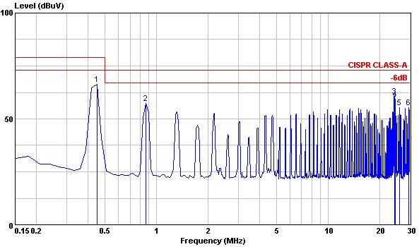All test conditions are at 25 C.The figures are for PXD30-48WS05 Typical Output Ripple and Noise.