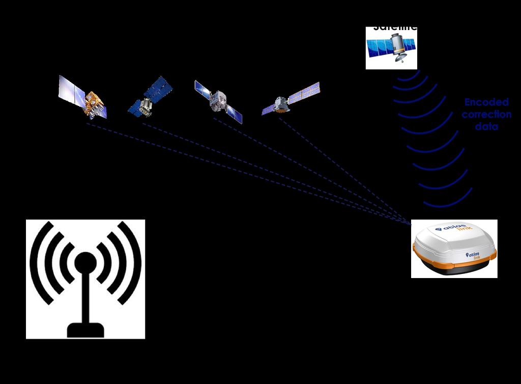 With BaseLink, the user simply needs to configure the antenna with the appropriate accuracy level for the new reference position, and AtlasLink will collect the data while receiving the Atlas