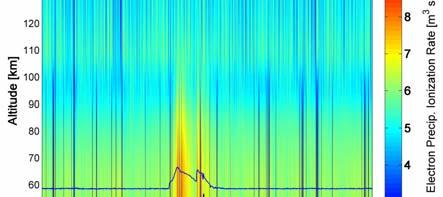 blue line the GOES >10 MeV proton flux variation.