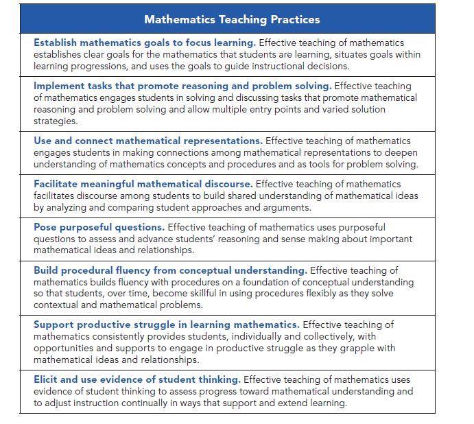 Effective Mathematics Teaching Practices National Council of Teachers of Mathematics. (2014).