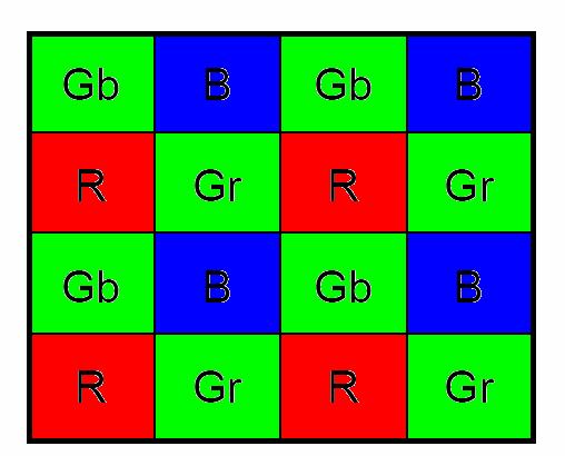 chip color Bayer tile configuration Filter each pixel
