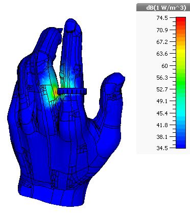 efficiency in Fig. 5 for the gain of 7 dbi. Most importantly, all of the curves in Fig. 9 have a similar shape, which means that the proposed antenna is resilient to the effects of the user s hand.
