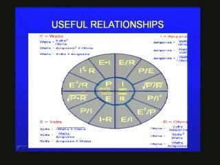 Depending upon what you want in a given situation you would be making use of all these relationships.