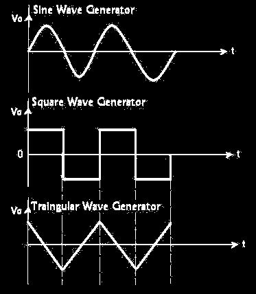 TRIANGULAR WAVE GENERATOR: 1. Switch OFF the power supply. 2. Connect the components/equipment as shown in the circuit diagram. 3. Switch ON the power supply. 4.