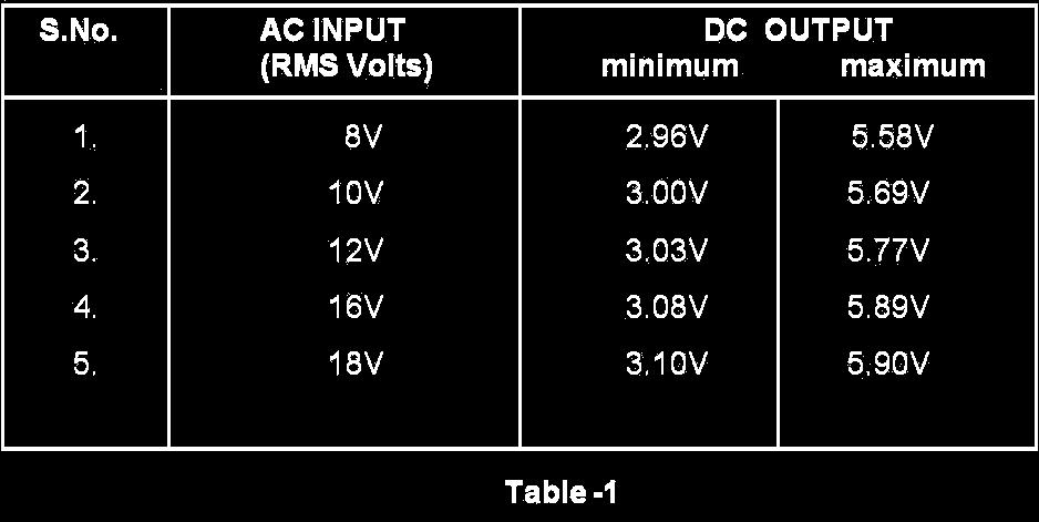 3. Connect the 8V AC tapping of the transformer secondary to the bridge rectifier input and short Raw DC +Ve point and pin 12 of 723 (