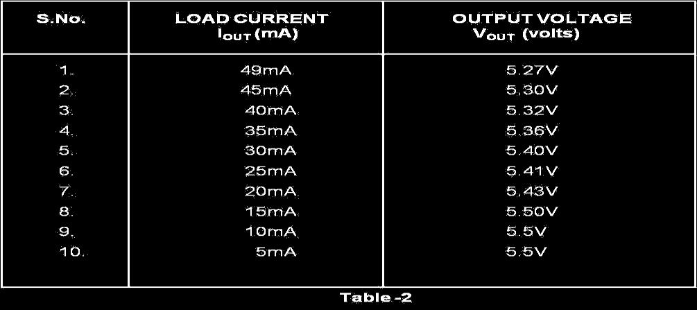 Repeat the same procedure for 12V, 16V and 18V AC transformer secondary tapings and tabulate these values in Table-1. 7.