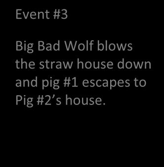 Event #4 Event #5 The Big Bad Wolf tires