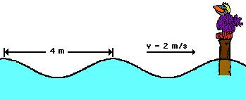 Example Problem The water waves below are traveling with a speed of 2 m/s and splashing periodically against the Wilbert's perch.