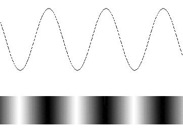 Sound All sounds originate in the vibrations of material objects. Sound is a longitudinal wave.