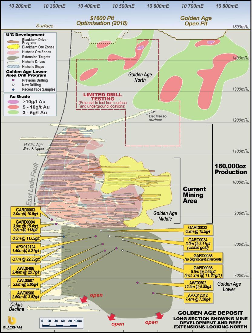 GOLDEN AGE UNDERGROUND Underground drilling aimed at further extending the mine plan commenced late last month.