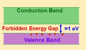No electron from valence band can cross over to conduction band at room temperature, even if electric field is applied. Hence there is no conductivity of the insulators.