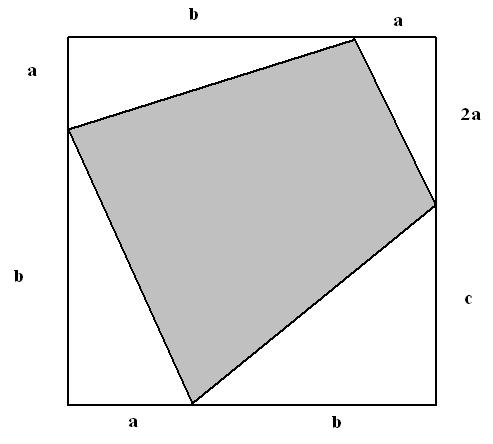 Problem B. THE SHADED SQUARE (a) Given that b = a, what fraction of the square is shaded? (b) Given that b = 3a, what fraction of the square is shaded?