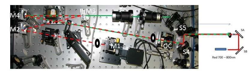 Next, the red beam is used to assist in aligned the cavity mirrors. Figure 10. Cavity alignment.