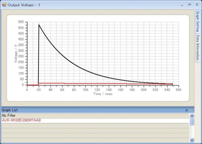 Electro-static Discharge Simulation (Result) Result Without filter High