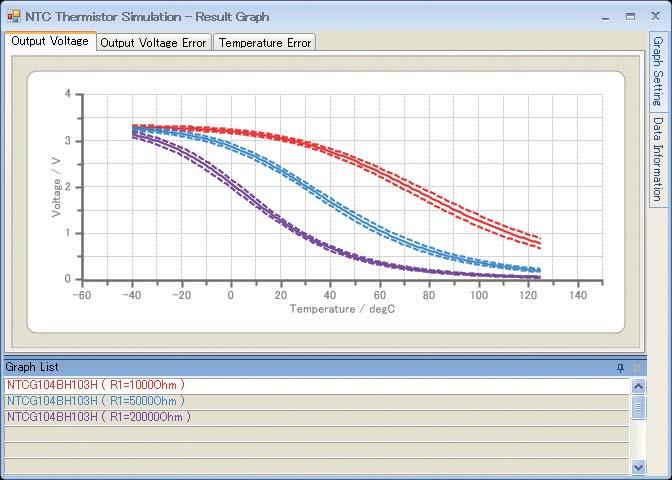 NTC Thermistor Simulation (Result) Result A steeper gradient