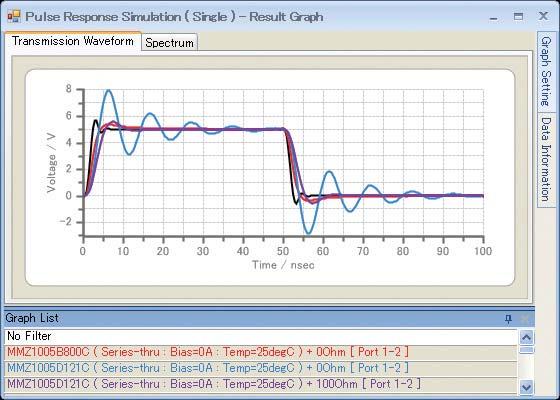 Pulse Response Simulation [Single-end] (Result) Result MMZ1005B121C With one chip bead, over/