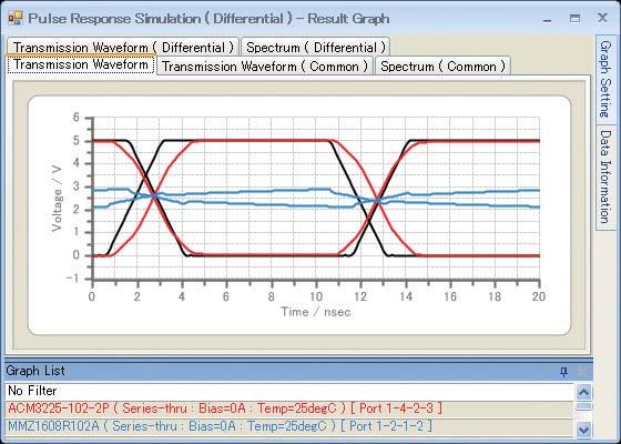 Pulse Response Simulation [Differential] (Result) Result ACM3225-102-2P Skew is reduced