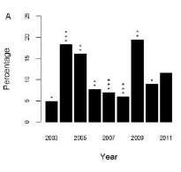 Outline Species in UK waters & lifecycle Previous studies Data: source & analysis http://www.mcsuk.