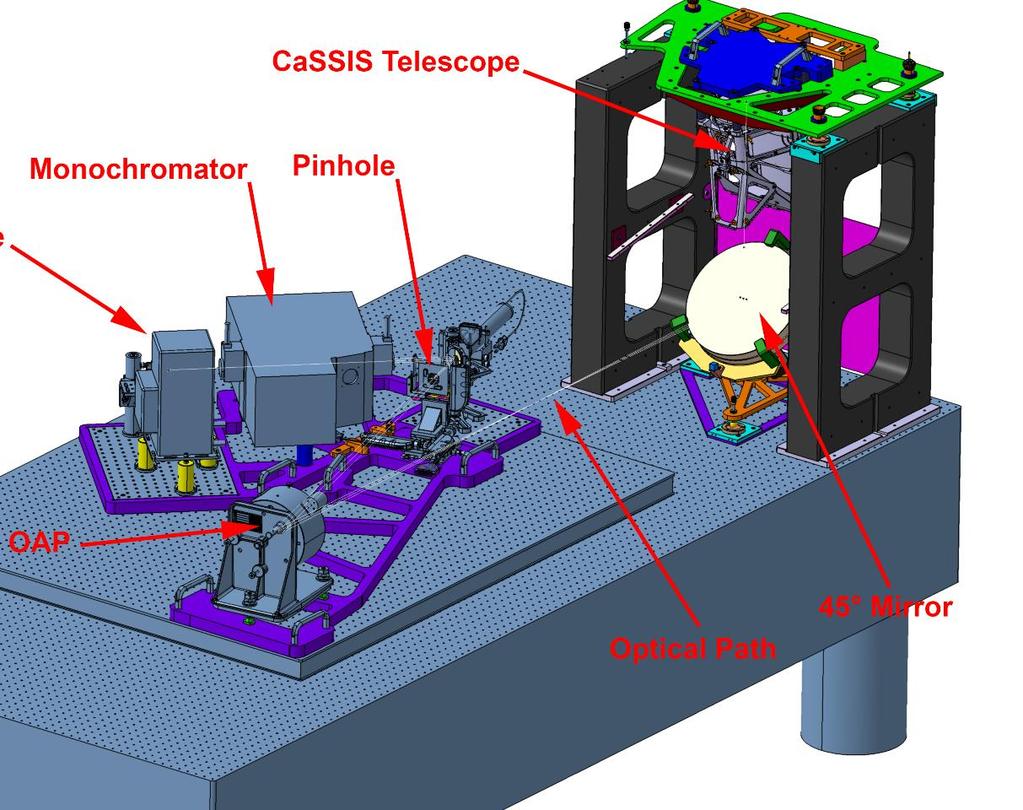 OGSE OGSE to integrate detector and to test the optical performances of CaSSIS