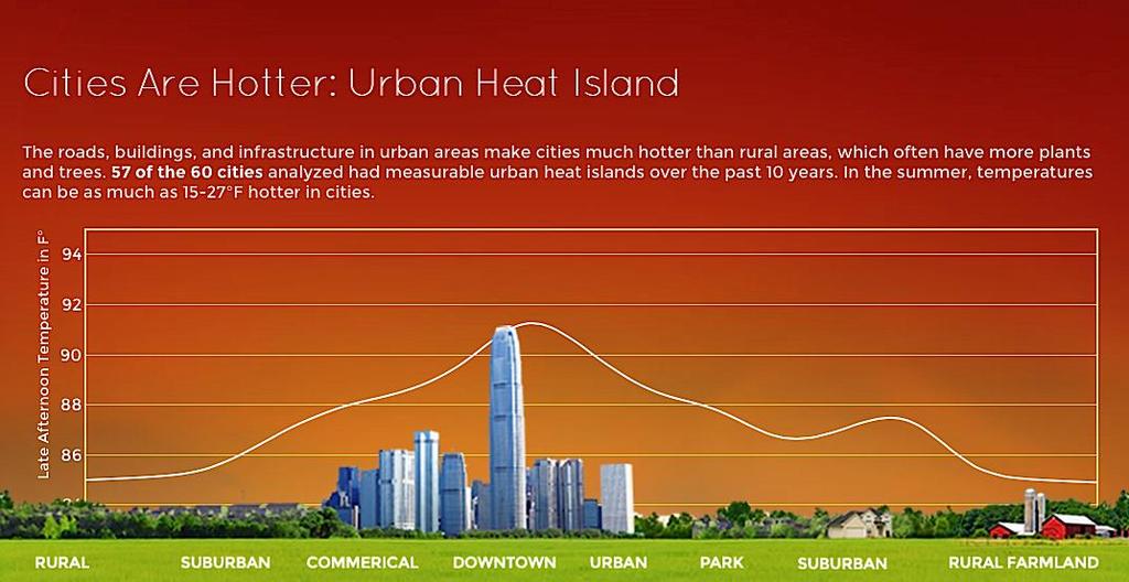 Mapping urban heat islands True color Landsat Thermal