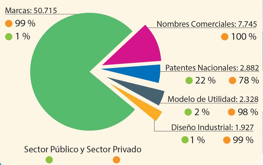 IP APPLICATIONS TRADEMARKS SPANISH PATENT AND TRADEMARK OFFICE (SPTO)