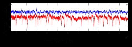 1 Experimental Procedure and EEG acquisition The EEG data recorded from 16 right handed participants, sampled at 256Hz was used.