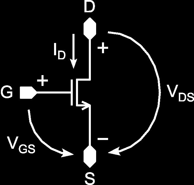 What s Behind nalog? CMOS Transistor Basics 1. Behavioral (model) 2. Symbolic view (schematic) 3.