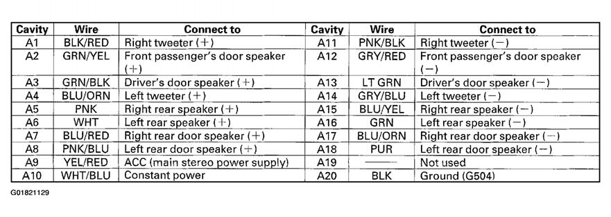 Fig. 24: Identifying Connectors & Terminals Fig.