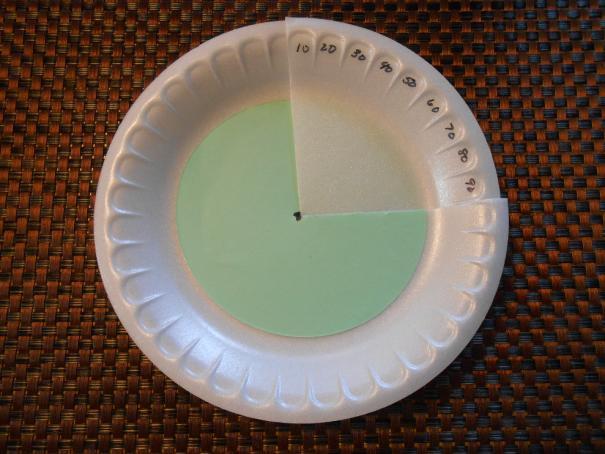 Instructional Activity: 1) Glue the colored circle in the center of one of the plates. 2) Use a ruler to find the center of the plate and mark it with a pencil.