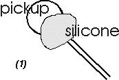 5 Apply silicone as shown in fig. 1 (below). Reinforce the point where the cable connects to the pickup disc. Make sure that you fully cover at least ¼ (6mm) of the cable near the pickup disc.