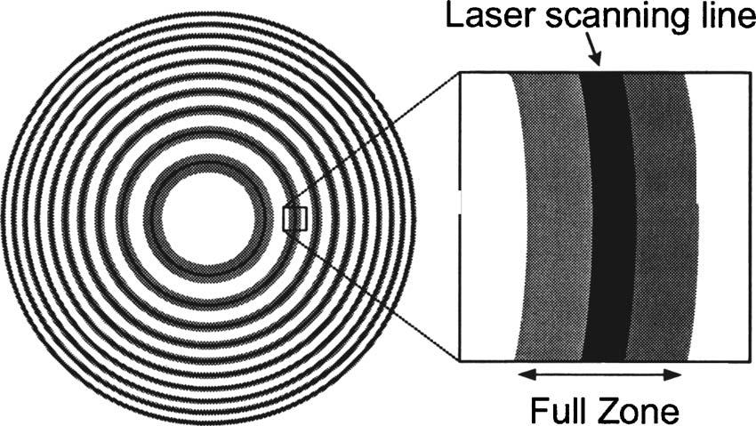 2092 J. Opt. Soc. Am. B/ Vol. 24, No. 9/ September 2007 Srisungsitthisunti et al. Fig. 2. (a) Full Fresnel zone plate showing central rings in the middle of each zone.