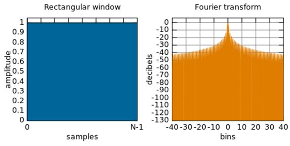 Some Window Functions [1] 1.