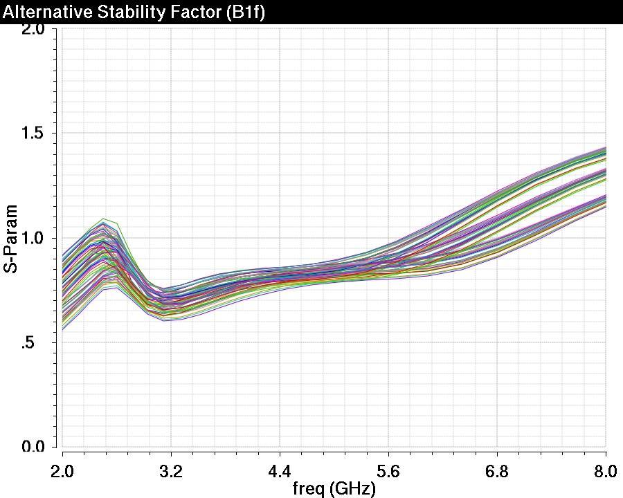 alternative stability factor B 1f process corners results.
