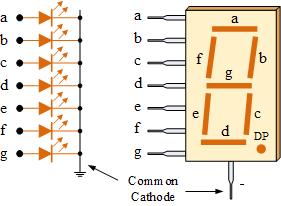 CONCEPT OF SEVEN SEGMENT DISPLAY:- The 7-segment display also written as seven segment display consist of seven LEDs (hence its name) arranged in a rectangular fashion as shown.