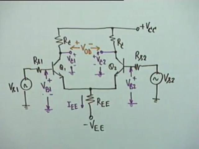 (Refer Slide Time: 31:57) The circuit has 2 identical transistors Q 1 and Q 2 identical transistors biased Identically that is you have R sub c here and R sub c here and these 2 are taken to + V cc