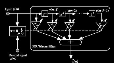 The filter input output