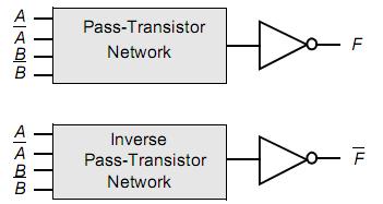 CPL Using the PTL concept, we can assemble an interesting highly modular gate family called Differential or Complementary Transmission Logic (DPL or CPL).