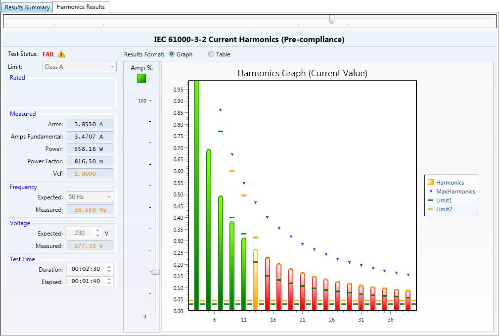 Results Harmonics results tab Harmonics results tab The Harmonics results tab gives you access to the harmonics information over the time of the test.