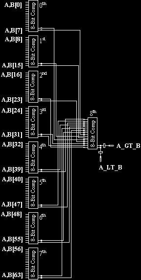This design requires 1732 transistor count for 64-bit comparator.