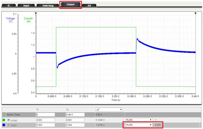 After transient analysis is finished, we select Output, and select Pk2Pk measurement for VOUT, see figure 16.