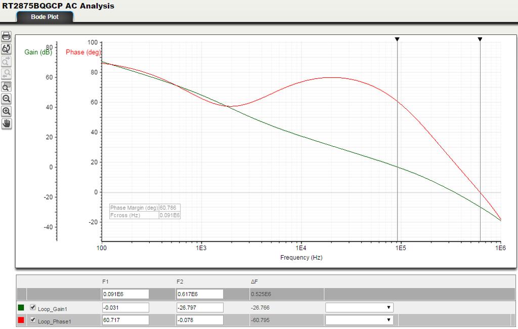 The step load shows stable response indicating sufficient phase margin. Voltage sag and soar are definitely good enough for this application.