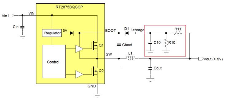 FIGURE 46 Figure 46 shows the basic circuit : CBOOT is charged when the low-side MOSFET Q2 is on and is discharged when the high-side MOSFET Q1 is switched on.