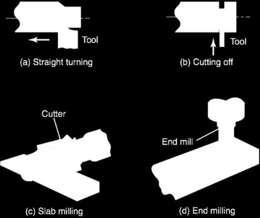 Common Machining Processes FIGURE 8.