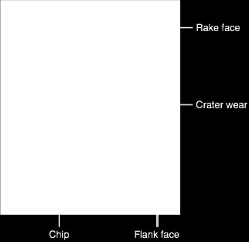 23 Interface of chip (left) and rake face of cutting tool (right) and crater wear in cutting AISI