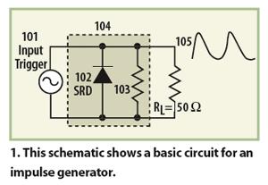 a microstrip line circuit can generate steplike pulses when it is excited by an input signal, which could be either sinusoidal waves or rectangular pulses.