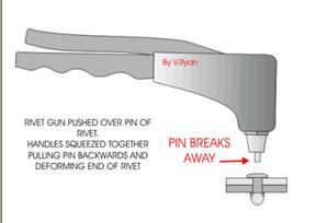 As you apply more pressure the rivet expands in the hole until the pin eventually breaks away.